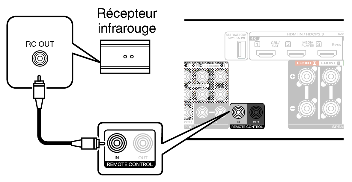 Conne REMOTE IN C70s S2U